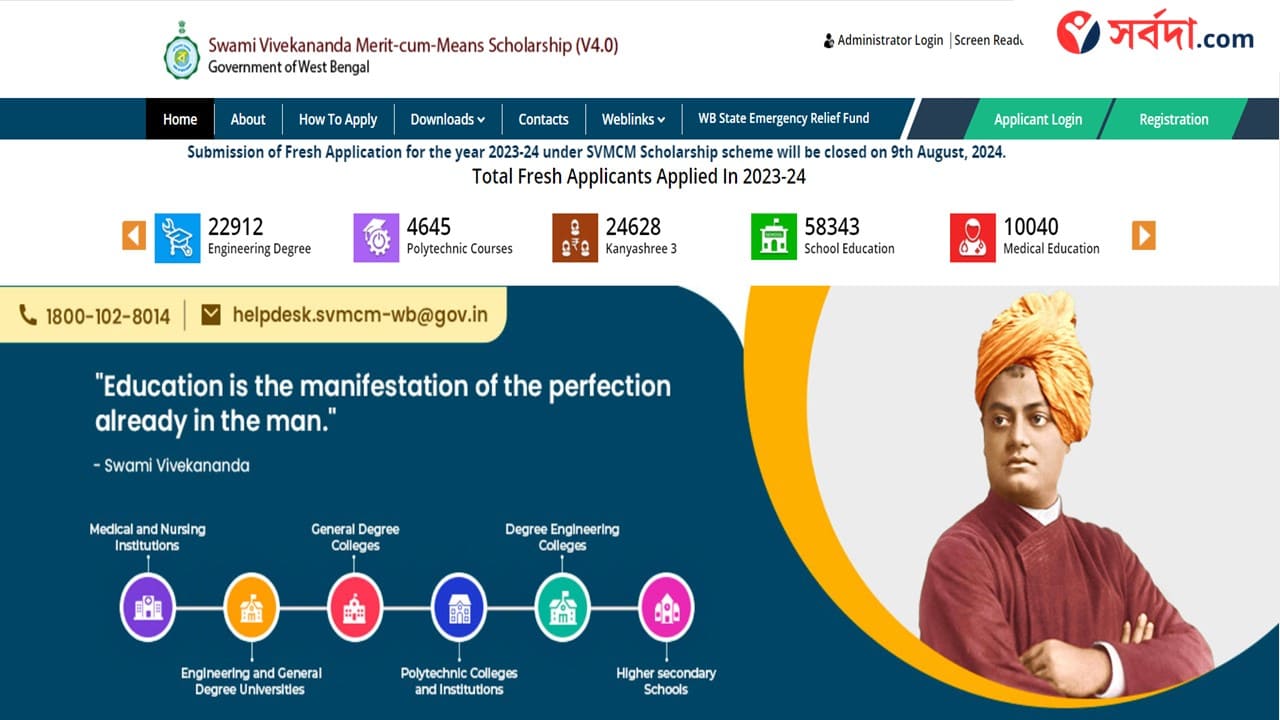 Svmcm last date 2024 apply online